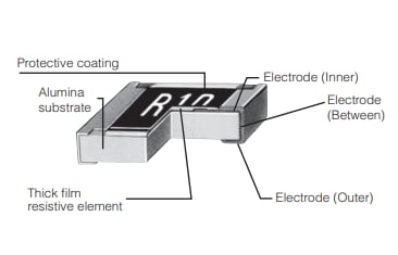 Panasonic Electronic Components ERJ-6CW厚膜片式电阻器