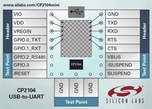 Silicon Labs CP2104-MINIEK USB转UART迷你评估套件