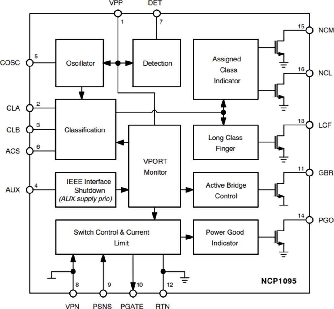 框图 - onsemi NCP1095和NCP1096大功率PoE-PD控制器