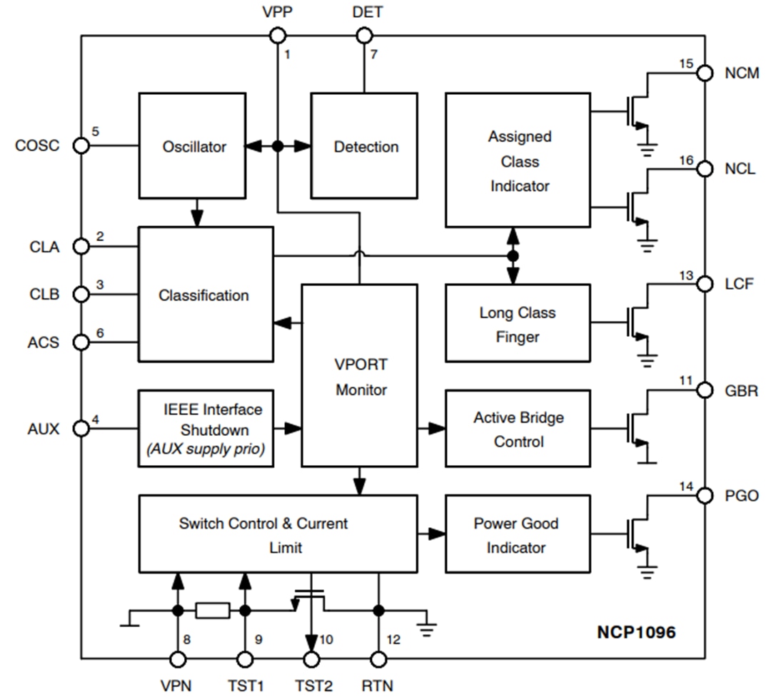 框图 - onsemi NCP1095和NCP1096大功率PoE-PD控制器