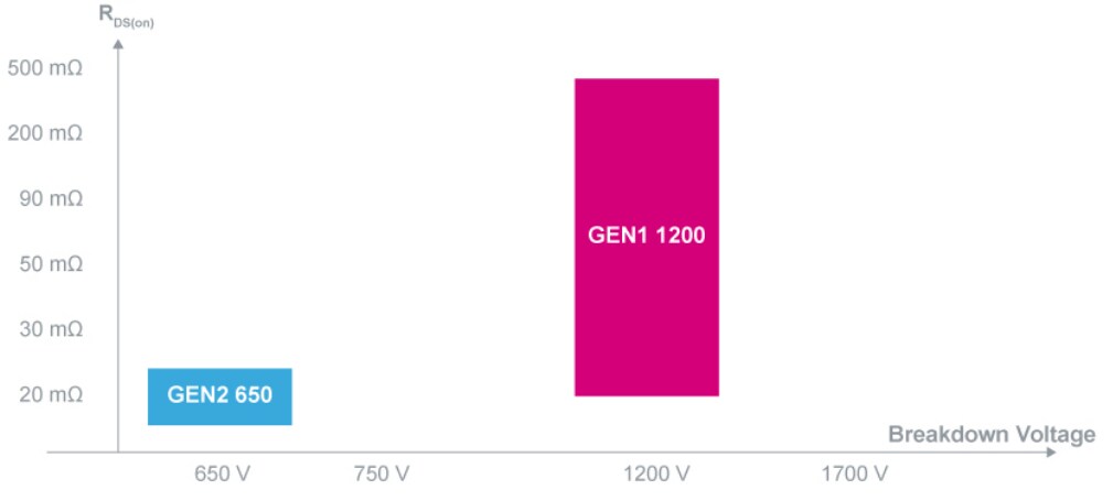 STMicroelectronics 650碳化硅 (SiC) MOSFET