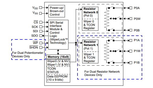 框图 - Microchip Technology MCP4161数字电位器IC