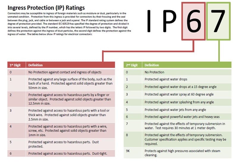 Amphenol Advanced Sensors Telaire IP65 T3022 CO2传感器