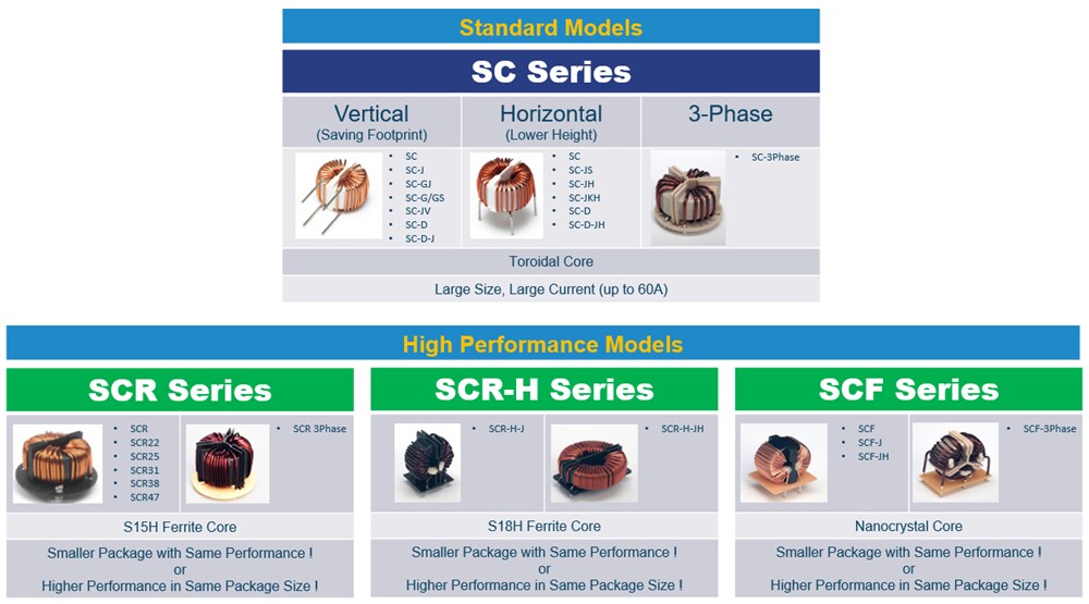 图表 - KEMET 共模线圈