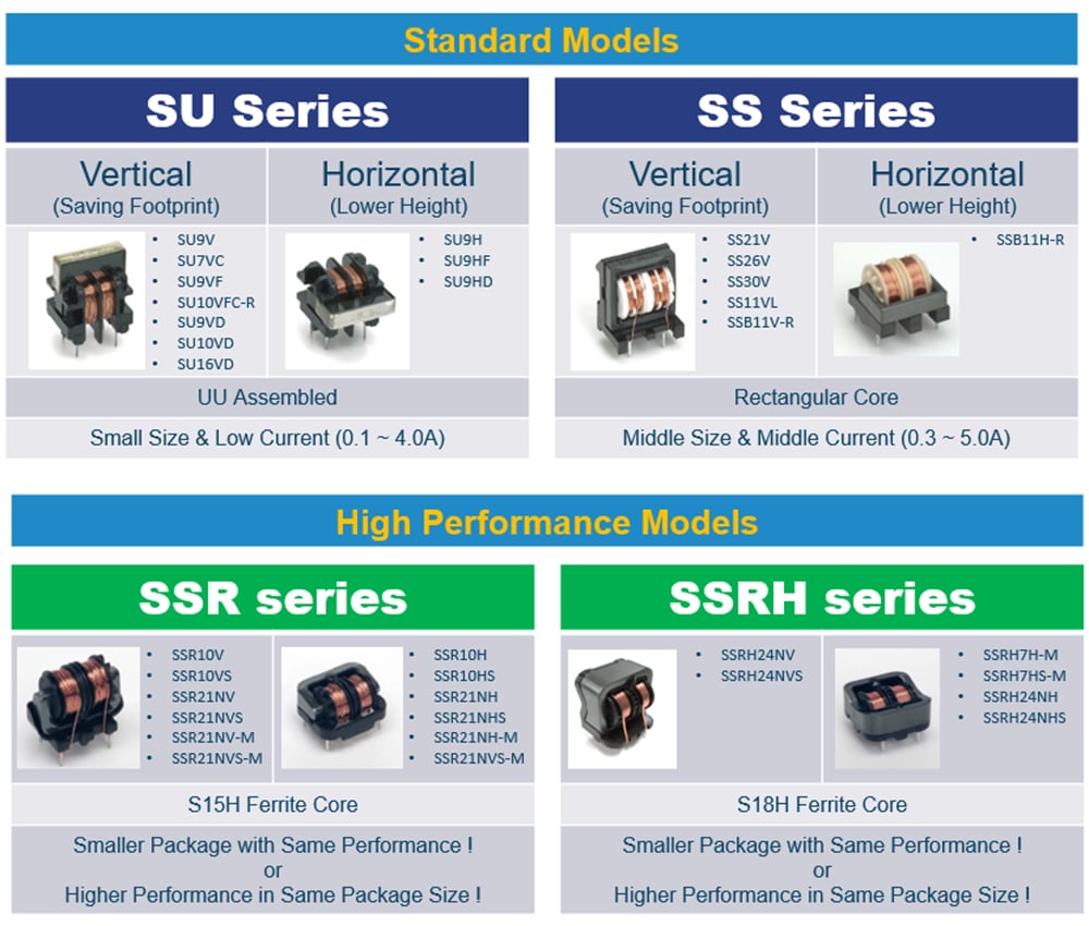 图表 - KEMET 共模线圈