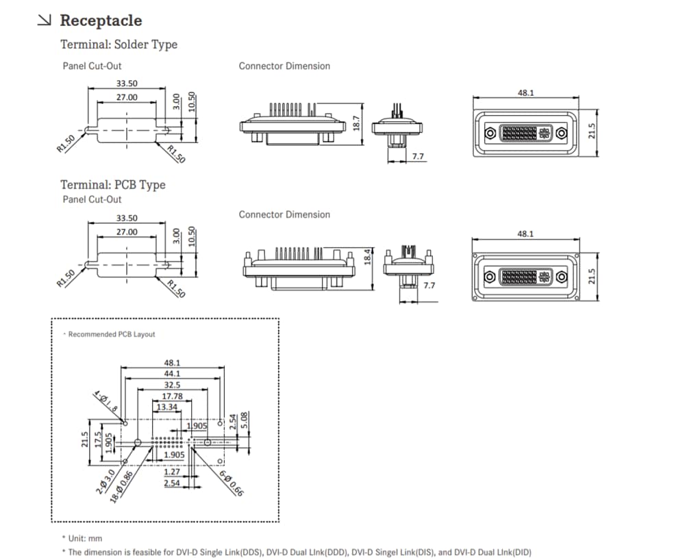 Amphenol LTW DVI连接器