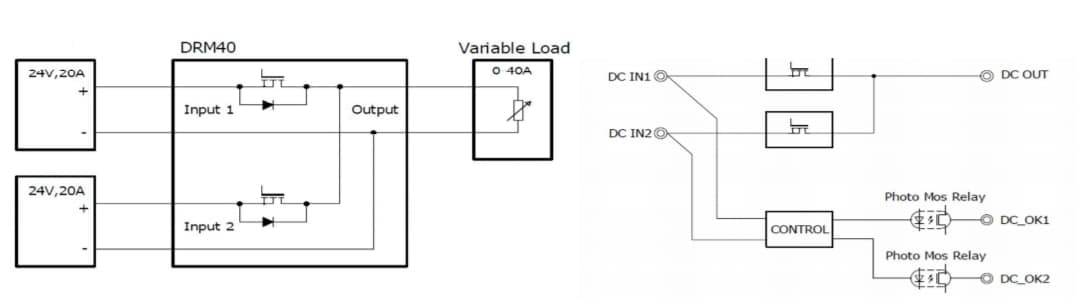 框图 - TDK-Lambda DRM40 DIN导轨冗余模块
