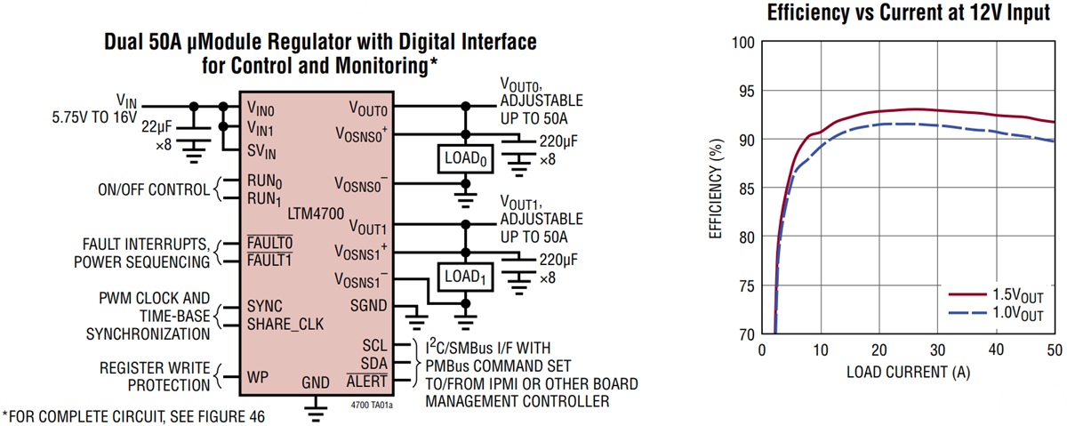 应用电路图 - Analog Devices Inc. LTM4700 µModule®稳压器