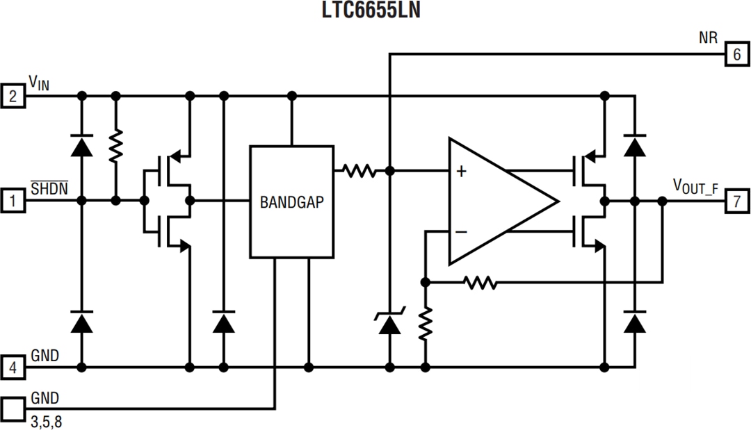 框图 - Analog Devices Inc. LTC6655精密带隙基准电压源