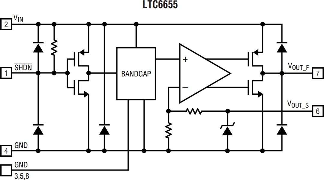 框图 - Analog Devices Inc. LTC6655精密带隙基准电压源