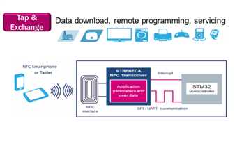 STMicroelectronics 近场通信应用解决方案