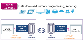 STMicroelectronics 近场通信应用解决方案