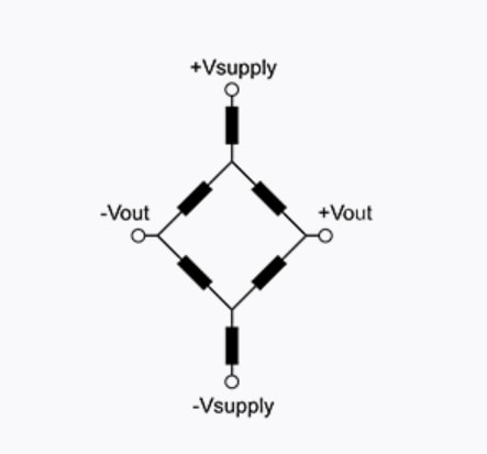 应用电路图 - Amphenol All Sensors BLVR低电压压力传感器