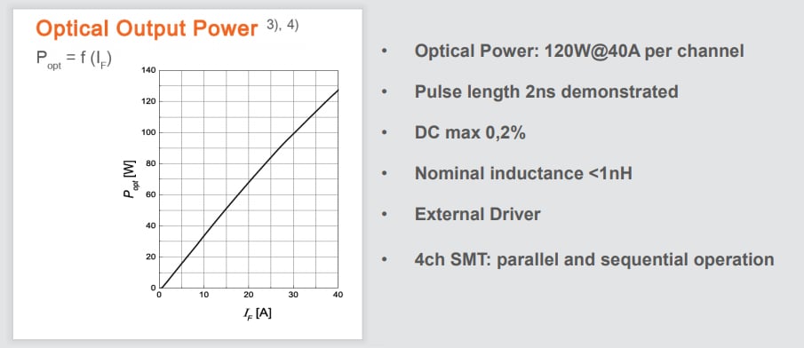 性能图表 - ams OSRAM SPL SxL90A LiDAR QFN封装SMT激光器