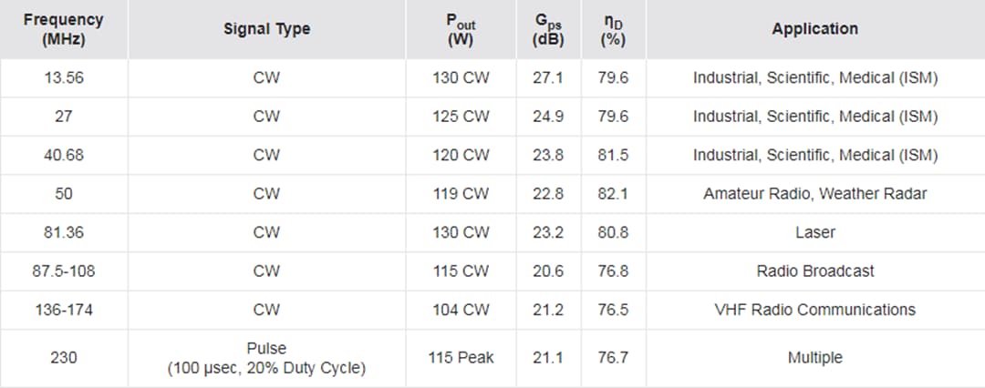 NXP Semiconductors MRF101AN参考电路