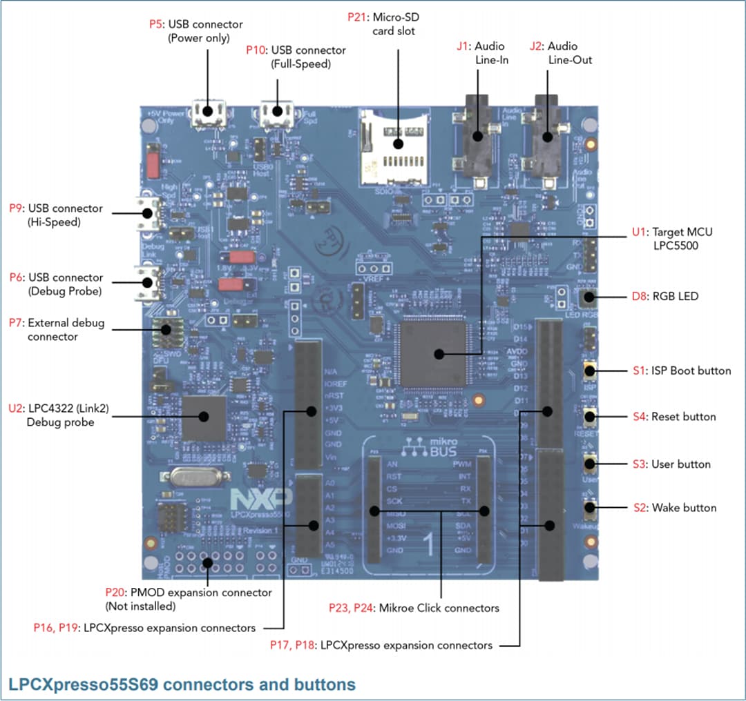 NXP Semiconductors LPCXpresso55S69开发板 (LPC55S69-EVK)