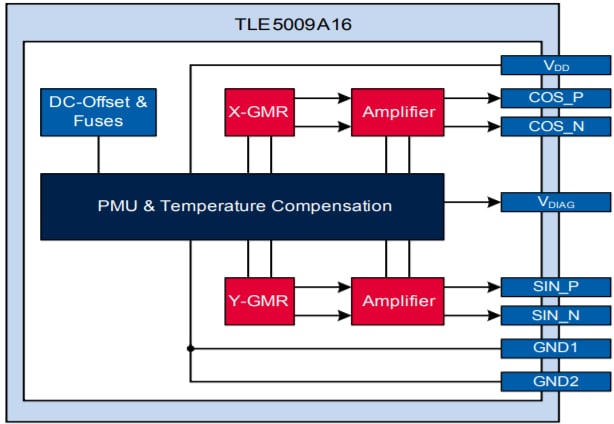 图表 - Infineon Technologies TLE5009A16 (D) 角度传感器