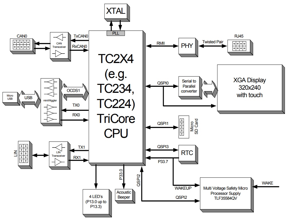 框图 - Infineon Technologies KITAURIXTC234TFTTOBO1应用套件