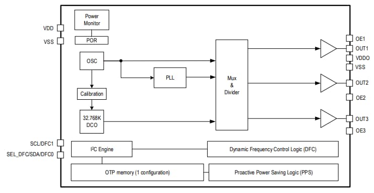 Renesas Electronics 5X1503和5L1503 MicroClock™时钟发生器