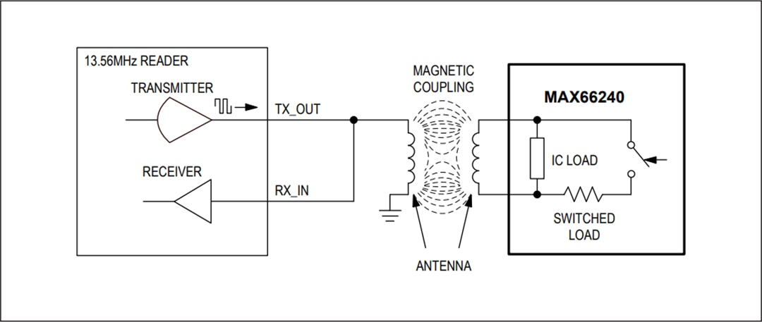 应用电路图 - Analog Devices / Maxim Integrated MAX66240 DeepCover®安全认证器