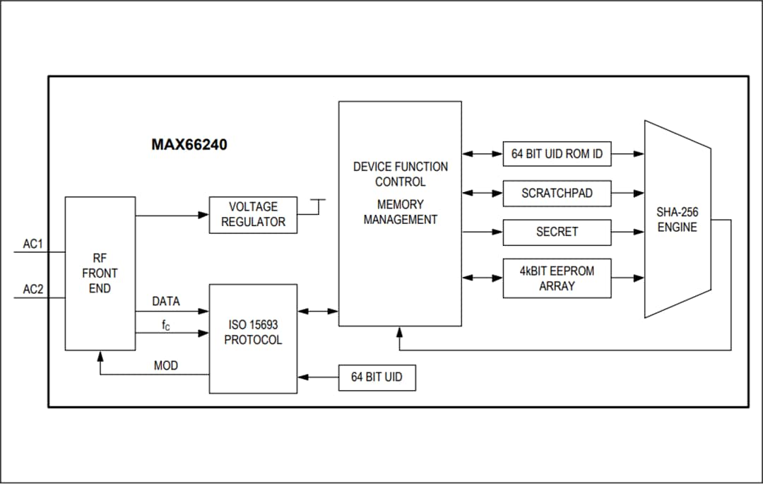 框图 - Analog Devices / Maxim Integrated MAX66240 DeepCover®安全认证器