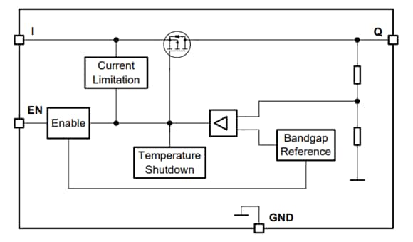 框图 - Infineon Technologies TLS710B0EJ演示板