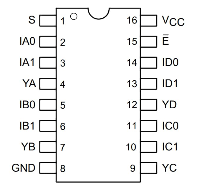 Diodes Incorporated PI5C3257多路复用器/解复用器开关