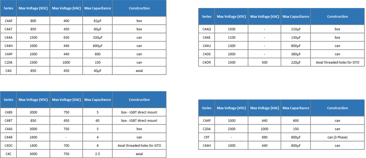 KEMET 面向中/高功率应用的聚丙烯电容器
