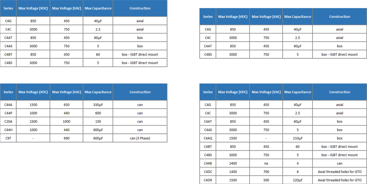 KEMET 面向中/高功率应用的聚丙烯电容器