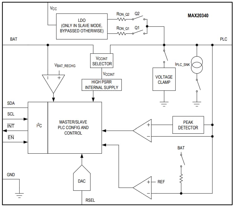 框图 - Analog Devices / Maxim Integrated MAX20340双向直流PLC管理IC