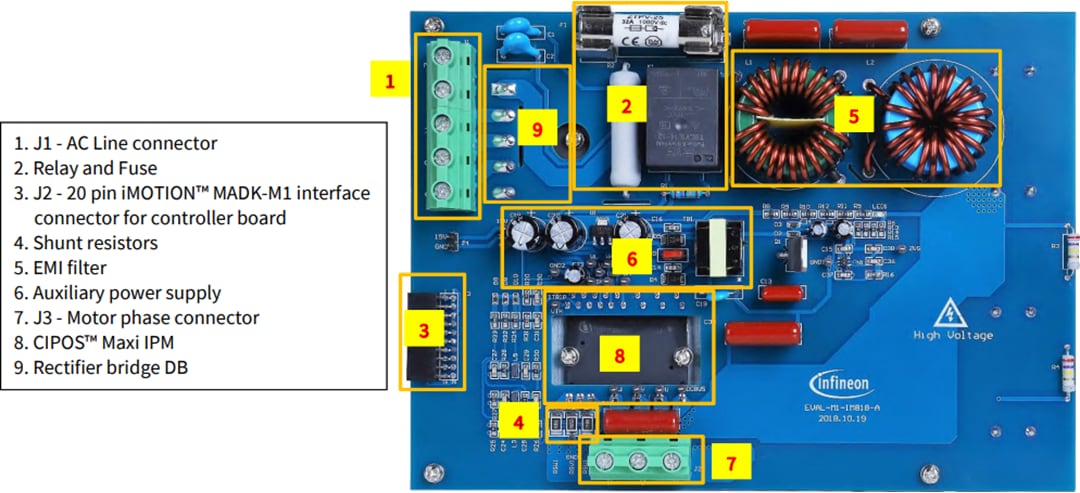 Infineon Technologies EVAL-M1-IM818-A CIPOS™ Maxi IPM评估板