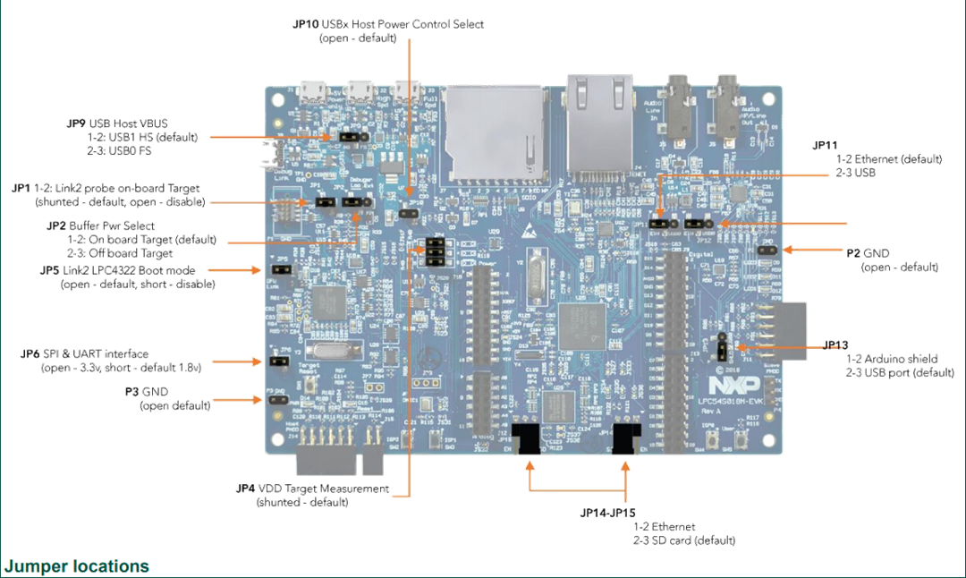 NXP Semiconductors LPCXpresso54S018M开发板