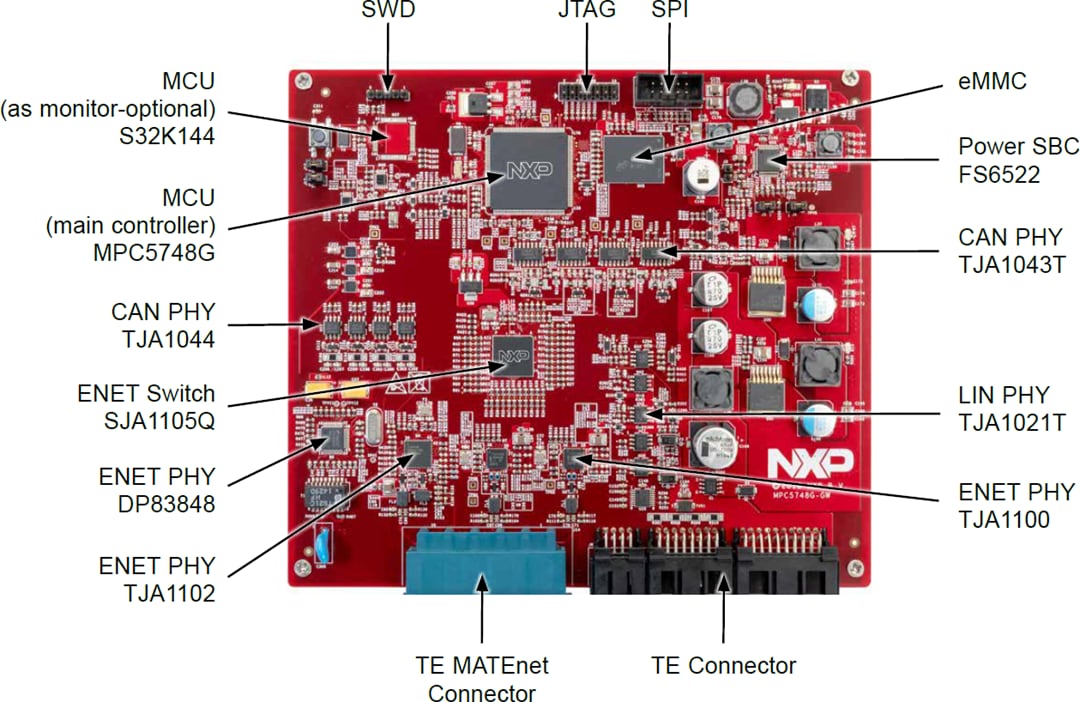 NXP Semiconductors MPC5748G安全以太网网关参考设计