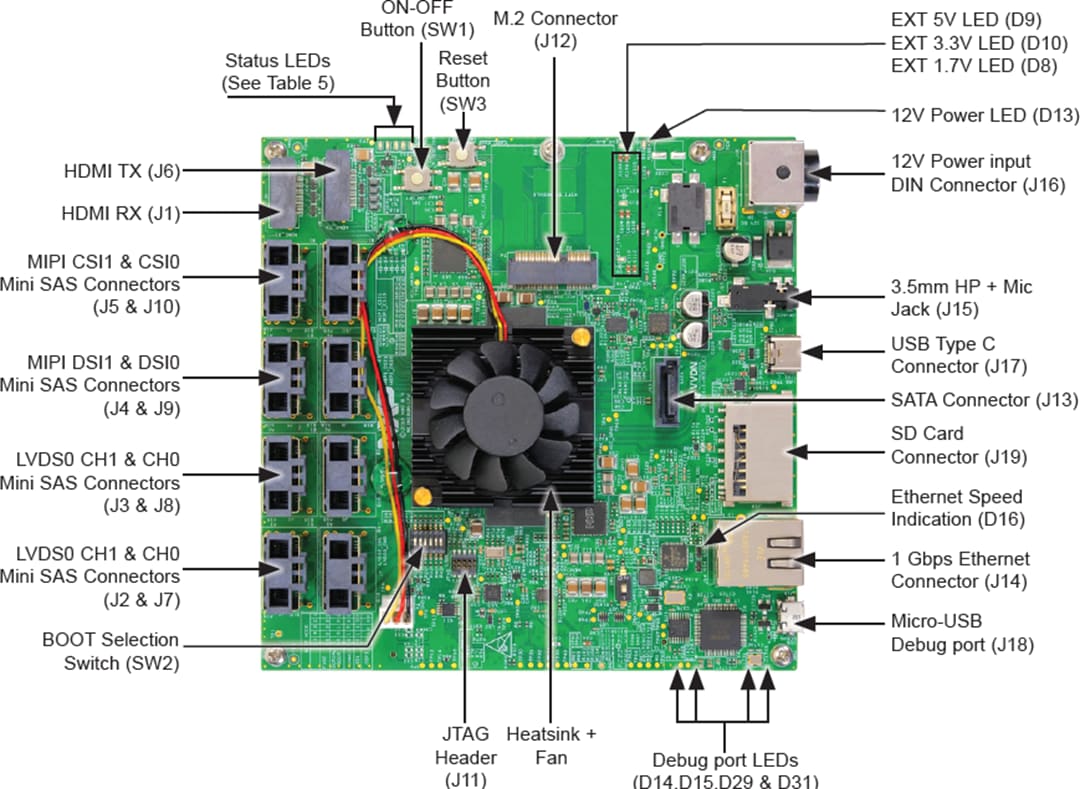 NXP Semiconductors i.MX 8QuadMax多传感器支持套件 (MEK)