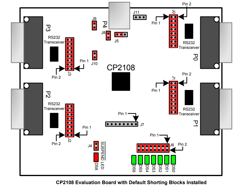 机械图纸 - Silicon Labs CP2108EK评估套件