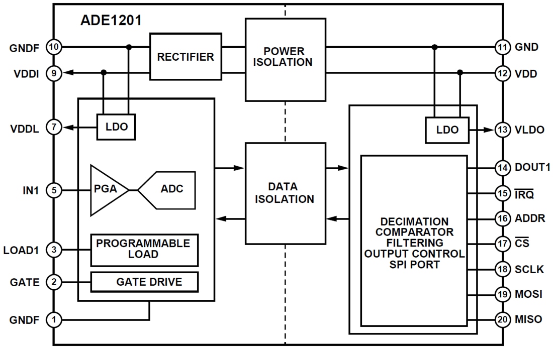 框图 - Analog Devices Inc. ADE1201隔离式数字输入