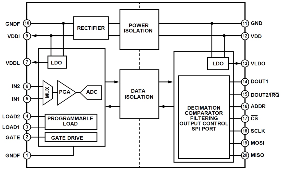 框图 - Analog Devices Inc. ADE1202隔离式数字输入