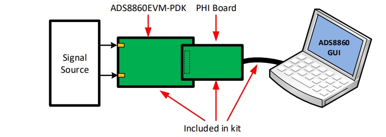 Texas Instruments ADS8860V2EVM-PDK EVM性能演示套件