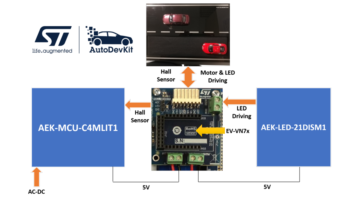 框图 - STMicroelectronics AEK-CON-BSPOTV1连接器板