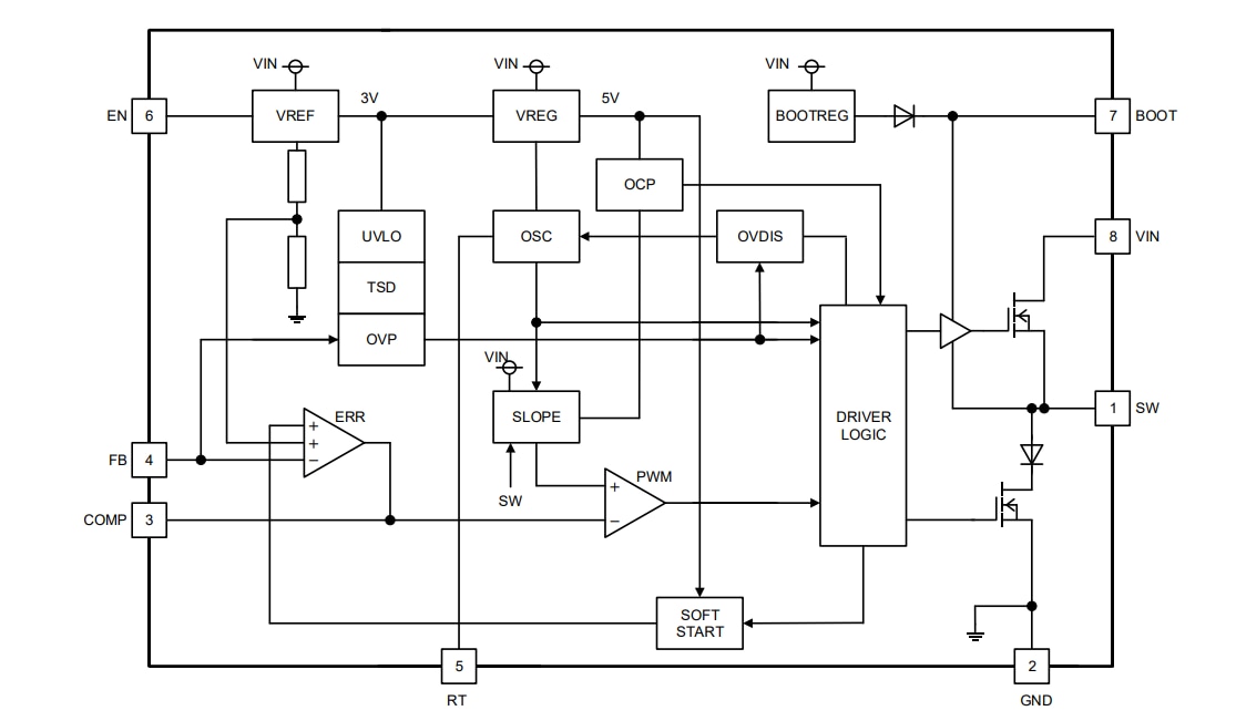框图 - ROHM Semiconductor BD9G500EFJ-LA降压DC/DC转换器