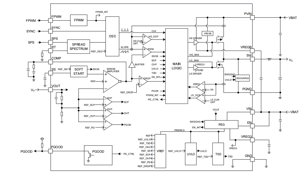 框图 - ROHM Semiconductor BD9P233MUF-CE2汽车直流/直流转换器