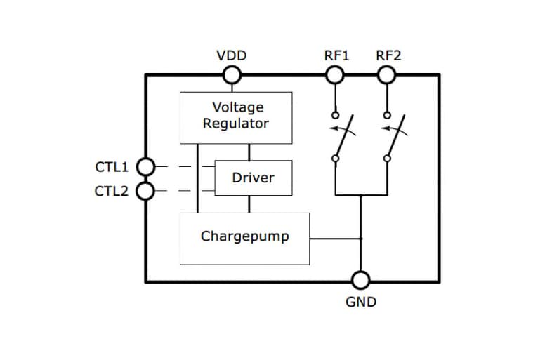 框图 - Infineon Technologies BGSA20UGL8 单刀单掷 (SPST) 天线开关