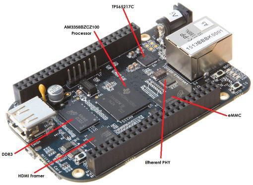 BeagleBoard BeagleGuard® Black