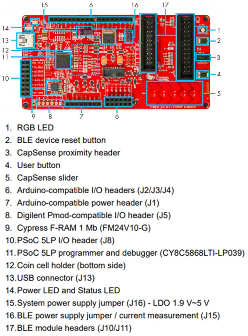 图表 - Infineon Technologies CY8CKIT-042-BLE-A BLE Pioneer套件
