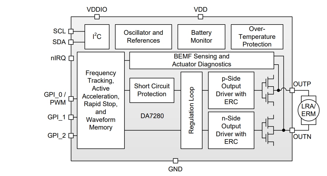 框图 - Renesas / Dialog DA7280 LRA/ERM触觉驱动器