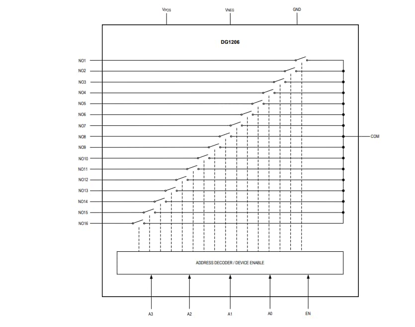 框图 - Analog Devices Inc. DG1206和DG1207模拟多路复用器