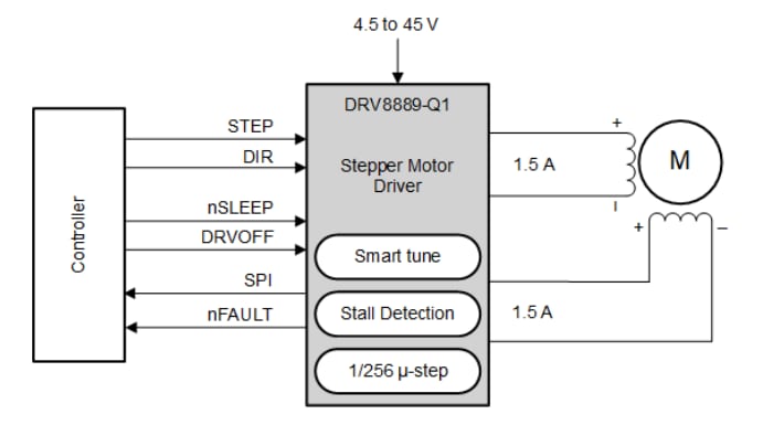 原理图 - Texas Instruments DRV8889-Q1汽车步进驱动器