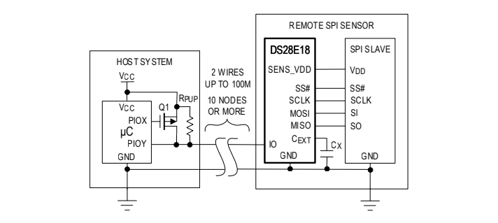 框图 - Analog Devices Inc. DS28E18 1-Wire®转I2C/SPI桥接器