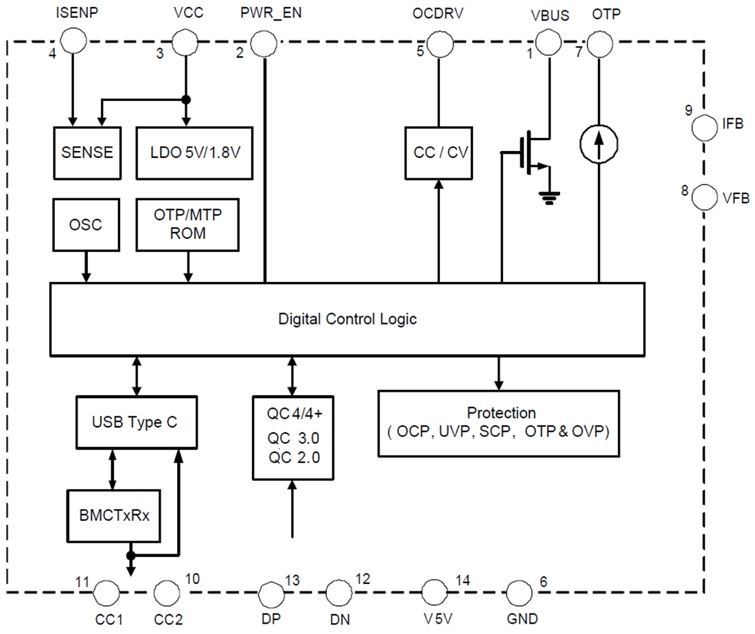 框图 - Diodes Incorporated AP43771高性能USB Type-C PD控制器