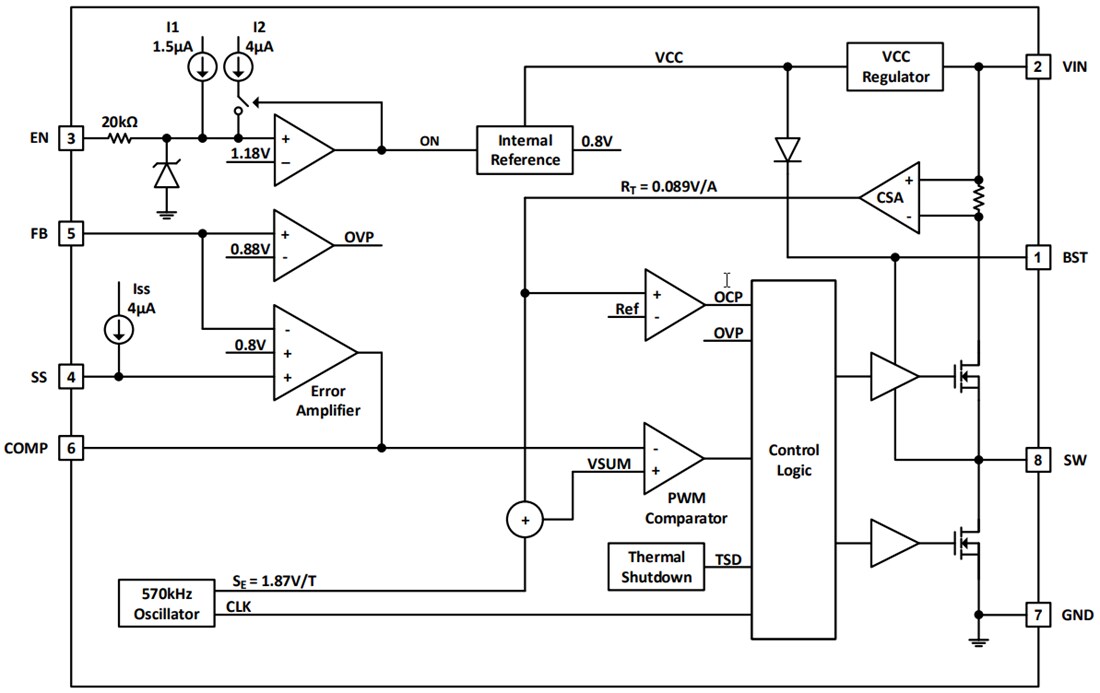 框图 - Diodes Incorporated AP64351Q同步降压转换器